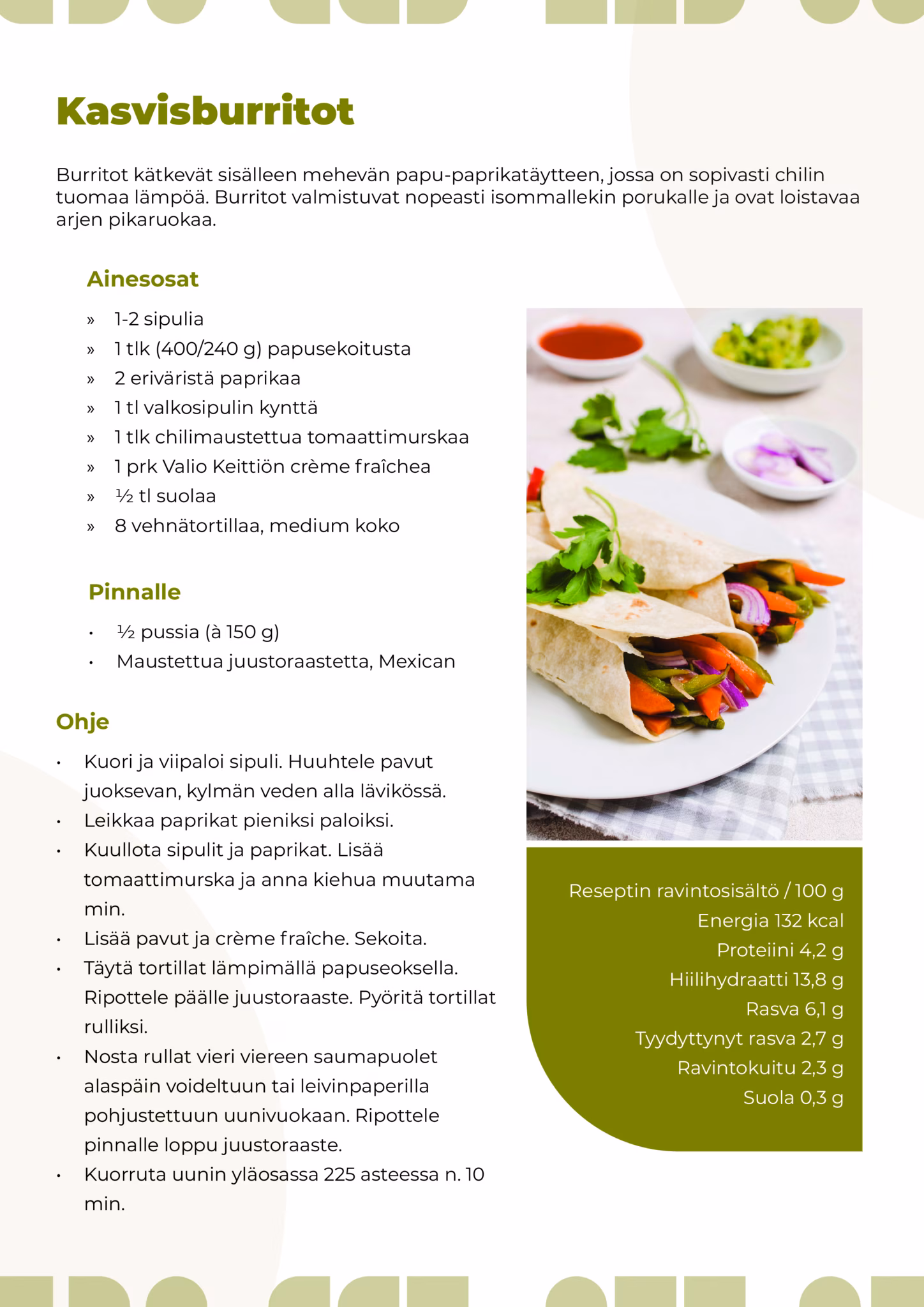 Kasvisburrito information infographic panel